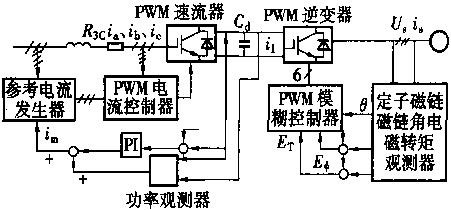 十二、雙PWM控制